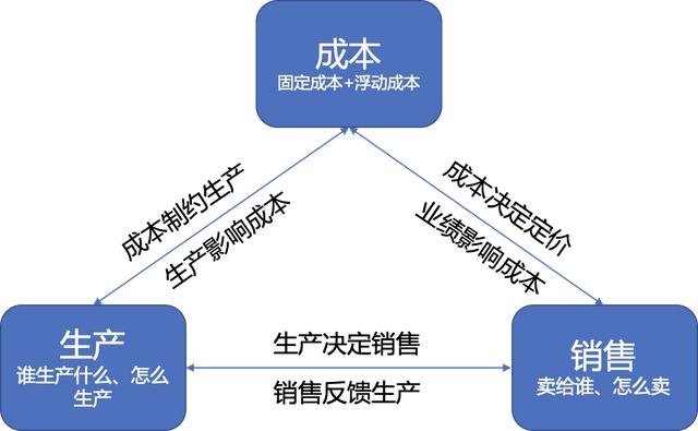 遇到事情一定要遇水搭桥，为什么说逢山开路