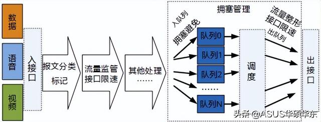 网络卡顿怎么处理，解决网络卡顿方法（网络卡顿这个不算）