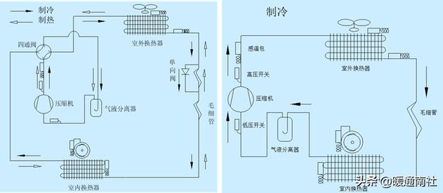 软风，无风管远程送风机组安装