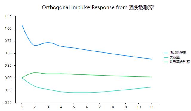 var模型与vec模型区别，VAR模型Vectorautoregressive