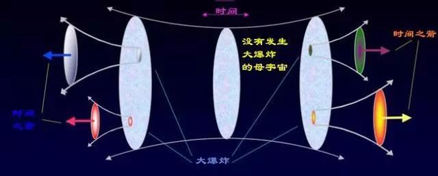 时间驳论与时间悖论，时间旅行与时间悖论——关于时间虫洞的深入探讨