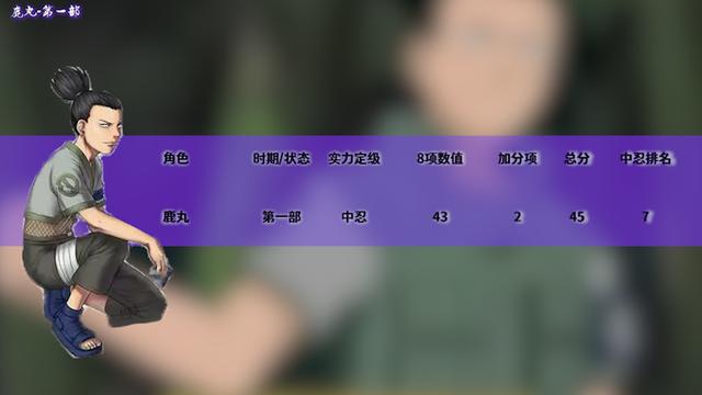 火影忍者实力排名，火影忍者的全部人物实力排行（火影忍者全人物战斗力排名-中忍）