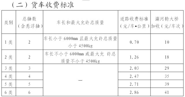 西安外环高速都包括哪些地方，将极大缓解绕城高速交通压力