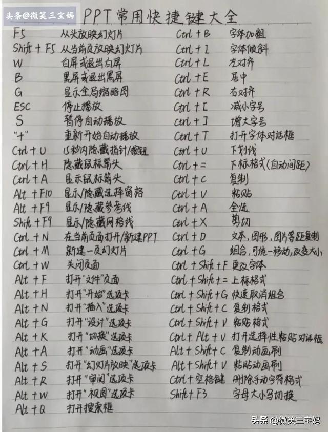 电脑入门基础教程，电脑知识入门基础知识教程