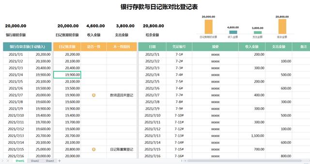制作出纳表格的详细教程，头次见这么省事的出纳表格模板