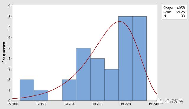 百分位数计算公式例题讲解，如何使用百分位数计算过程能力