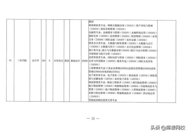 专升本考试考什么内容，2023年普通高等学校专升本考试招生工作安排出炉