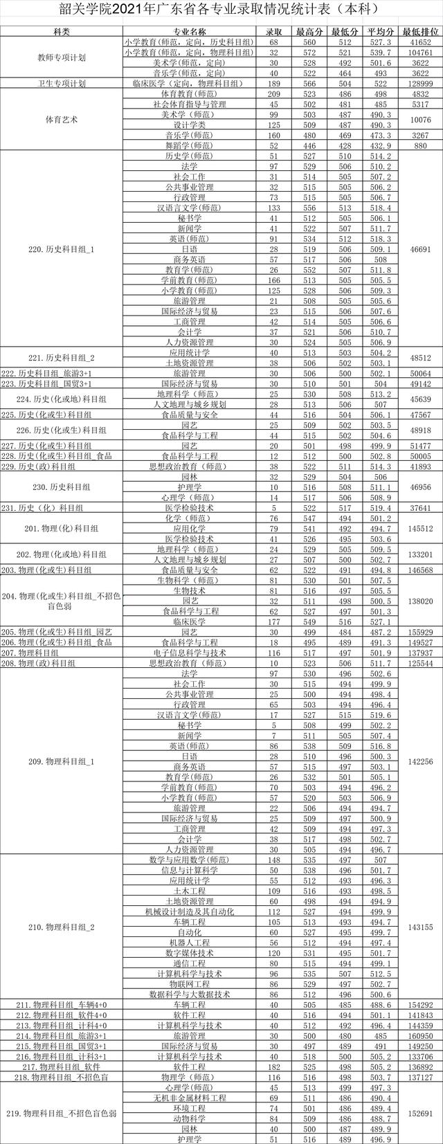 韶关学院为什么叫大塘校区，地处广东不发达地区