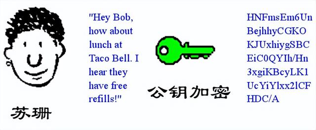 数字签名有两种方式，数字签名的方法