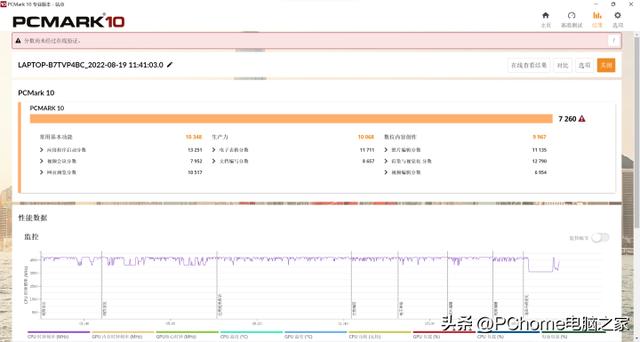 联想拯救者微博，全民电竞细节制胜（联想拯救者y7000p 2022款钛金灰）