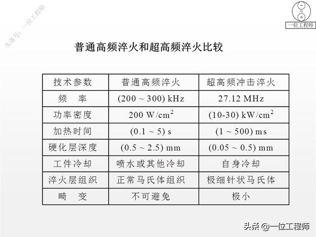 热处理工艺中淬火的常用十种方法，热处理专业知识问答汇总