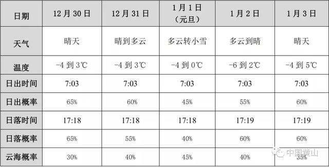 黄山一日游最佳路线，五一去黄山旅游攻略一日游路线（迎客松、飞来石一个不落）