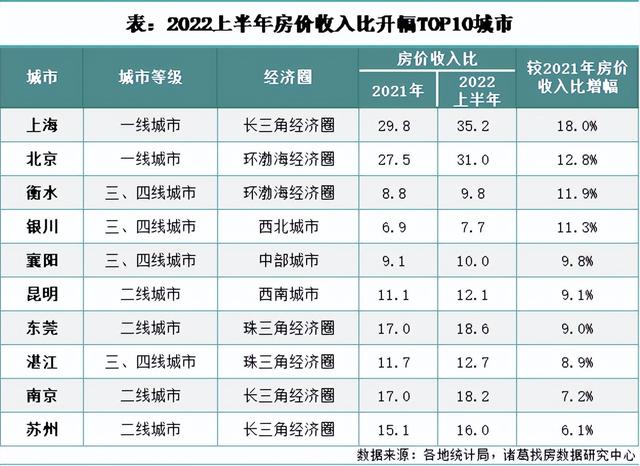 一线城市房价排名，2022年一线城市房价排名（最新！70城房价出炉）