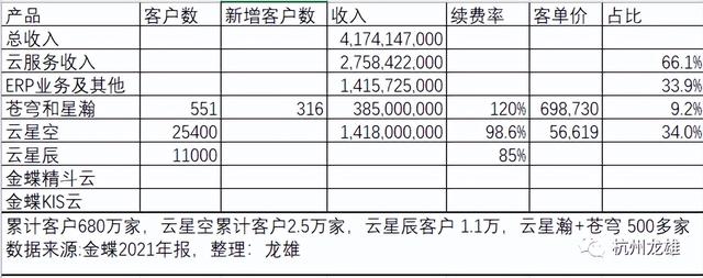 金蝶云苍穹与星空的区别，不吹不黑金蝶云