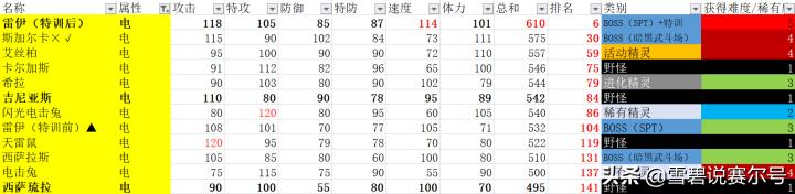 赛尔号卡尔加斯，赛尔号月照星魂真身配置（《赛尔号》让人羡慕的5对精灵伴侣）
