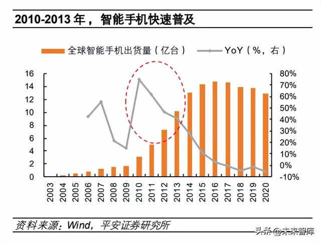 元宇宙未来十年发展趋势，元宇宙行业专题研究