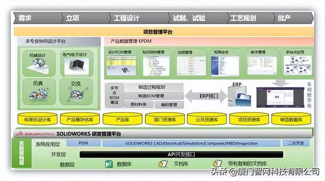是时候谈谈PDM在企业中的重要性了，pdm应用范围是什么
