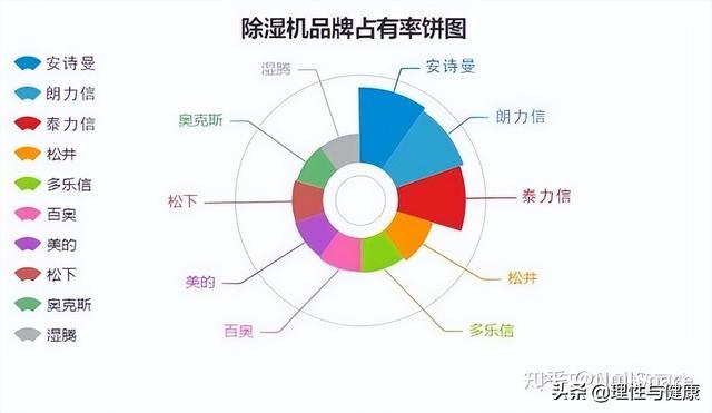 除湿机哪个品牌好，十大除湿机品牌排名（十大除湿机排行榜靠前品牌值得选择）