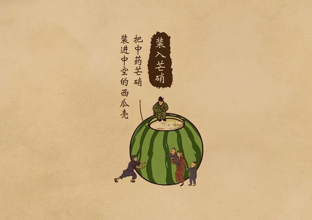 西瓜霜是什么做的，西瓜霜是什么西瓜做的