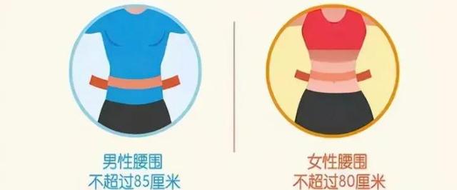 2022最新标准体重表，体重减肥对照表（北航、字节跳动提出二值化关键字识别模型）