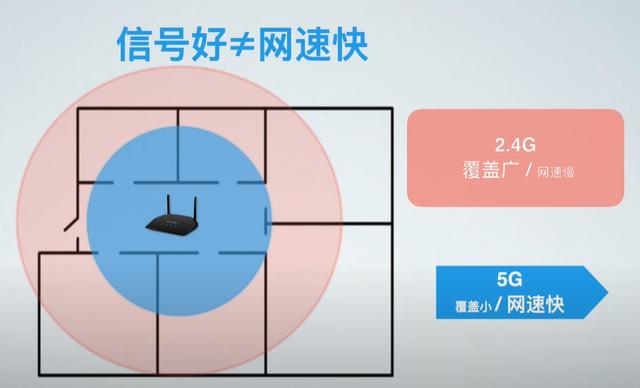 mesh组网是什么意思，有线mesh组网需要切换网络吗（安装最简单的全屋WiFi方案）