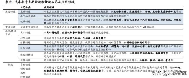 整车一体压铸，一体压铸开启成长新征程