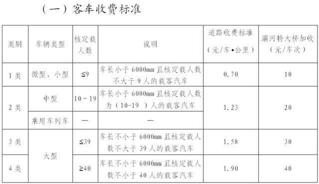 西安外环高速都包括哪些地方，将极大缓解绕城高速交通压力