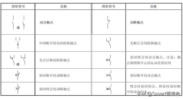 电工符号大全图解，赢在总结----电工基础很重要（电工图形符号大全文库）