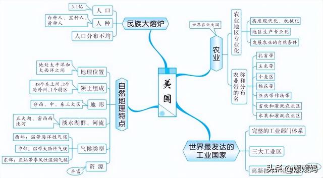 初中地理思维导图，初中地理思维导图高清图（初中地理所有知识思维导图梳理）