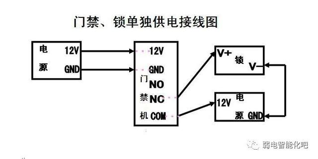 门禁控制器接线图，各种门禁系统接线图（门禁系统完整接线图）