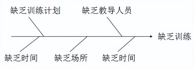 精益生产现场管理和改善，精益生产之现场管理和改善之三（220305-精益生产现场管理和改善）