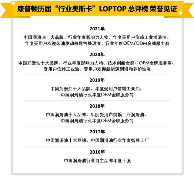 突破润滑油全球排名，润滑油行业奥斯卡