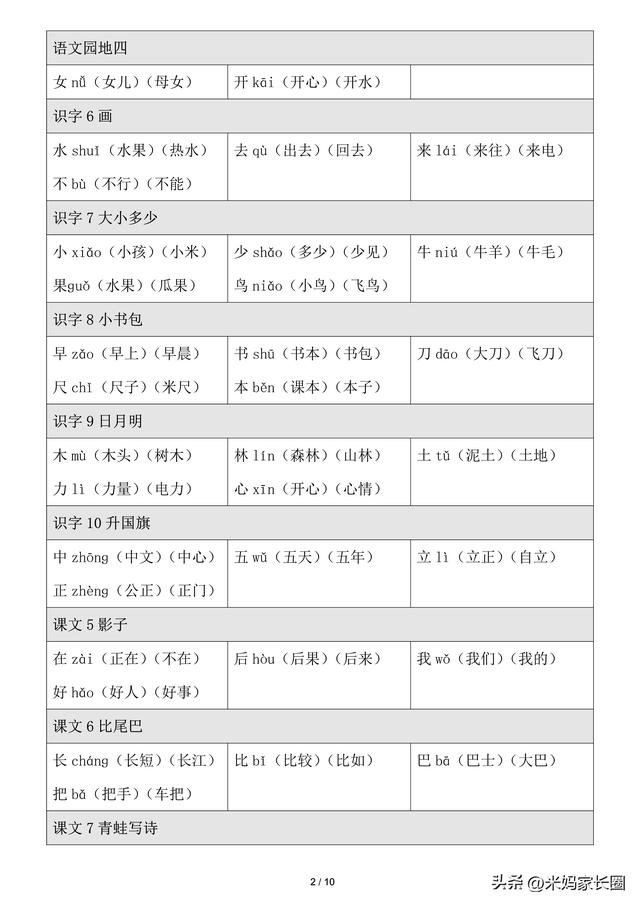 幼小衔接生字表，一年级生字表注音练习（孩子入学前应该掌握的300个生字+组词）