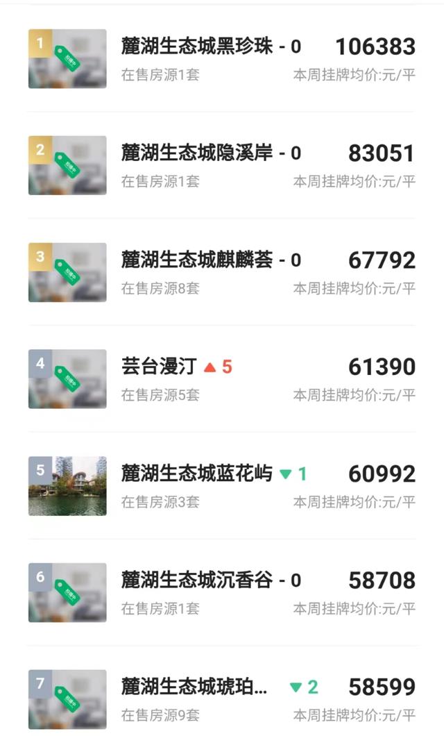 成都最贵的别墅，成都排名前十的顶级豪宅