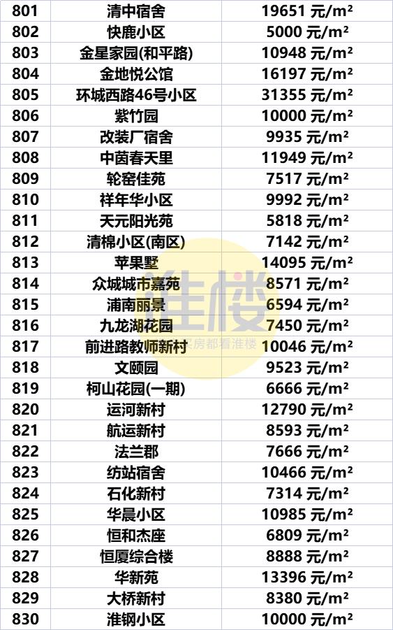 淮安市盱眙房价最新价格表，淮安区涨洪泽涨