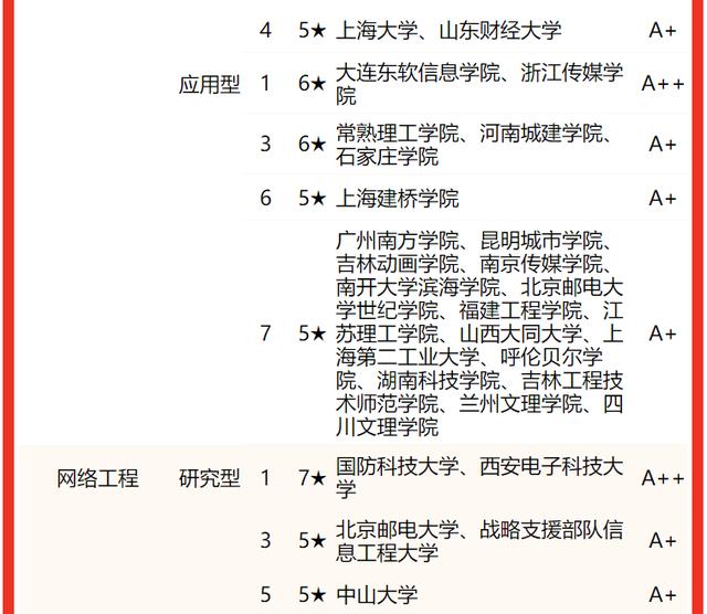 计算机专业大学，计算机类专业全国高校排名（中国哪些大学的“计算机专业”实力强）