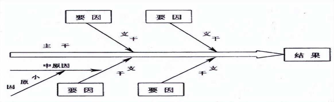 精益生产现场管理和改善，精益生产之现场管理和改善之三（220305-精益生产现场管理和改善）