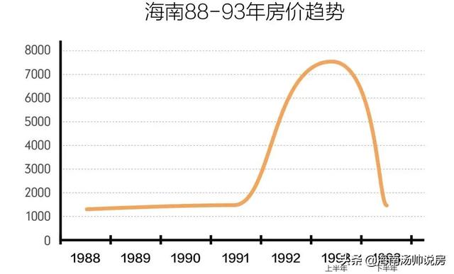 海南房价正确走势，2024年海南的房价会下降吗