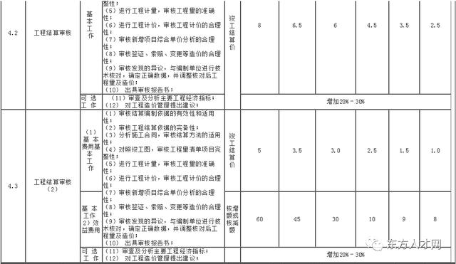 全过程咨询收费标准，建设工程造价咨询收费标准