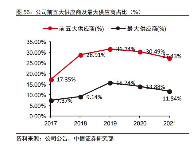 赢家时尚集团官网，<3709.HK>整合品牌