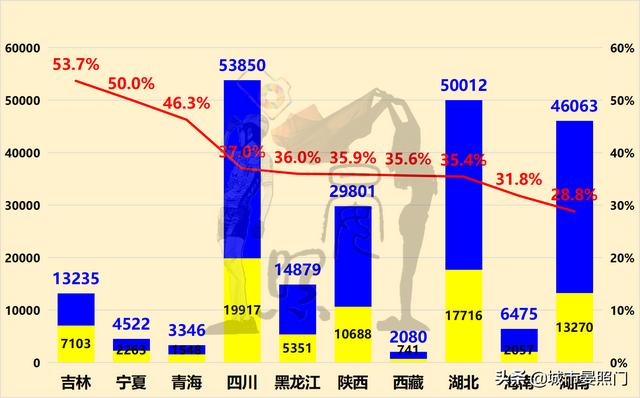 全国省会经济总量排名，中国27省会人均GDP