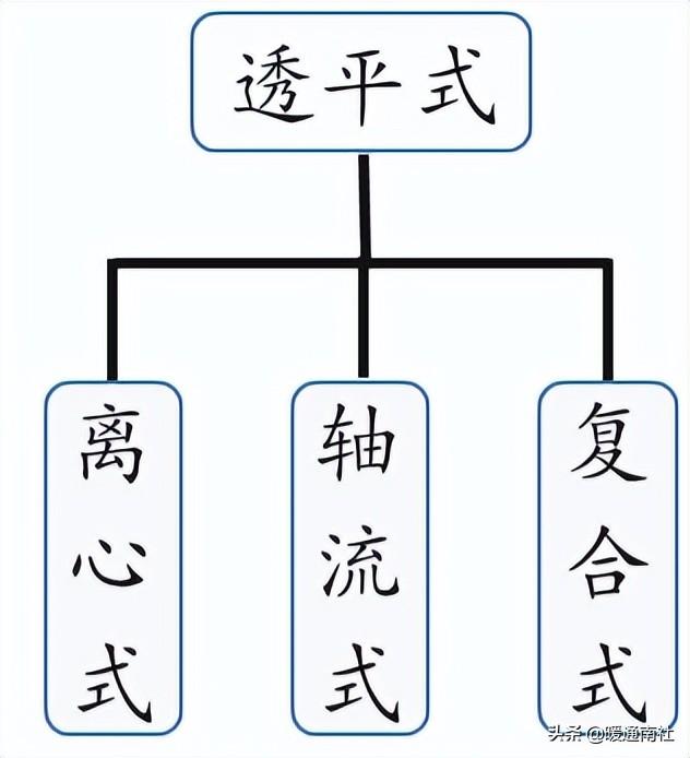 离心式压缩机应用实例，离心压缩机节能技术应用分析