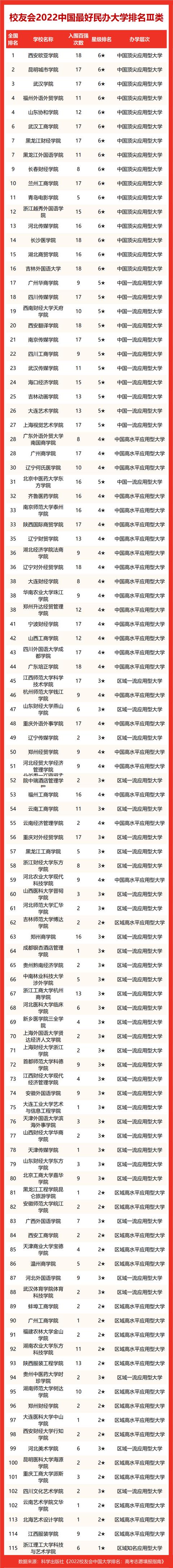 贵州大学全国排名，贵州大学最新全国排名（贵州25所高校最新排名）