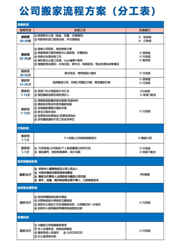 公司搬迁需要注意哪些事项，企业搬迁注意事项有哪些