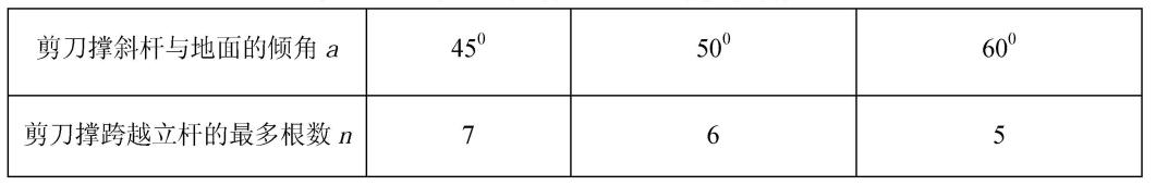 扣件式钢管脚手架施工规范最新，建筑施工扣件式钢管脚手架