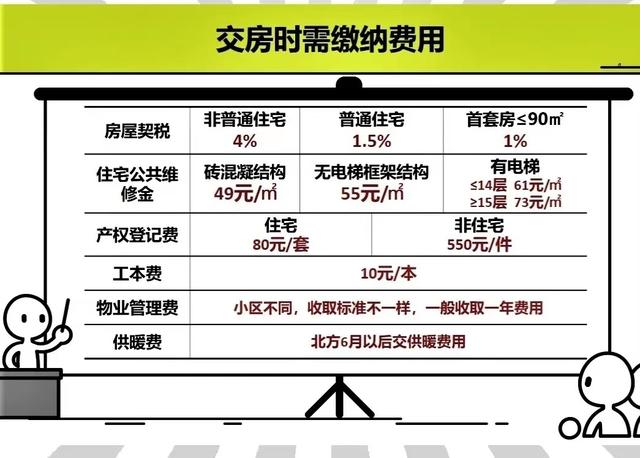 新房交房有哪些流程，实用小知识4-新房交房收房流程