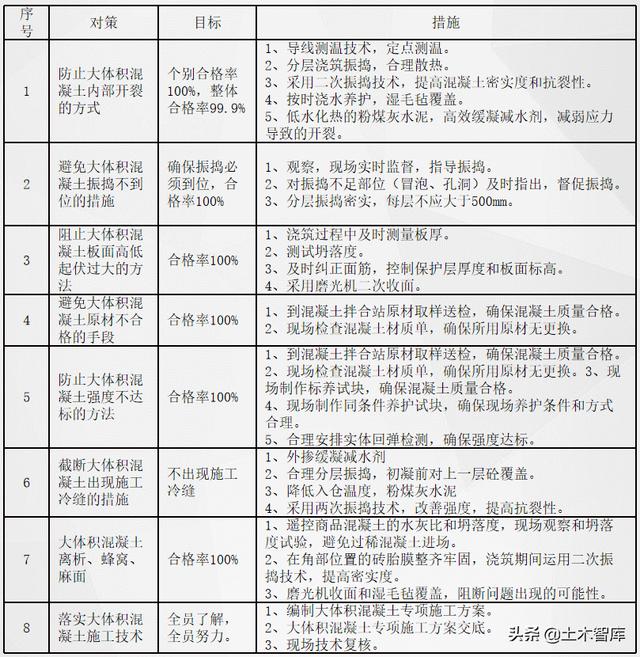 逆作法施工最全施工方案，有了这篇逆作法节点构造总结