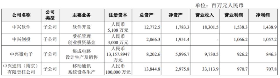 中兴背后的故事，通信历史连载62-
