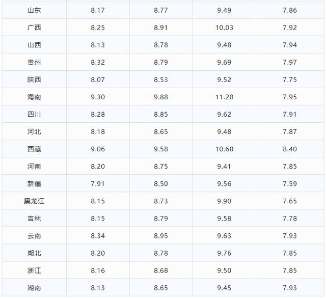 今日油价调整信息:4月1日，今日油价调整信息