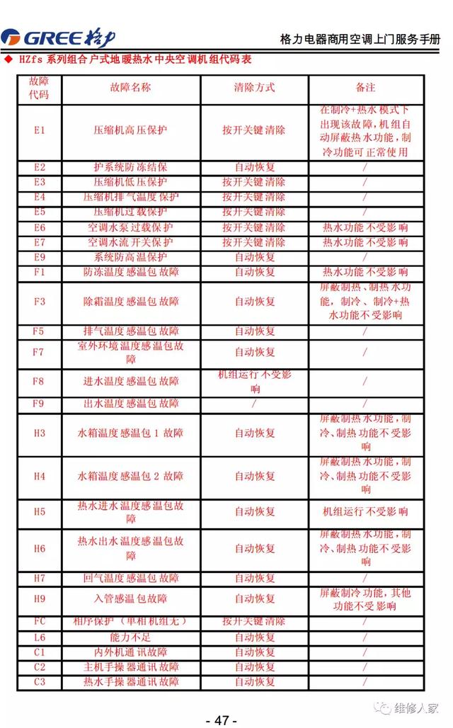 格力的售后服务都包括哪些，格力售后服务手册大全